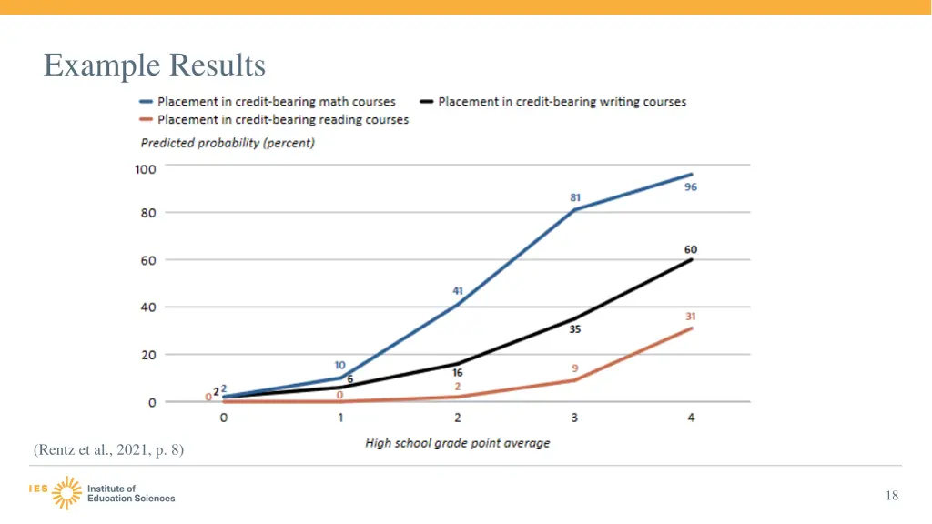 example results