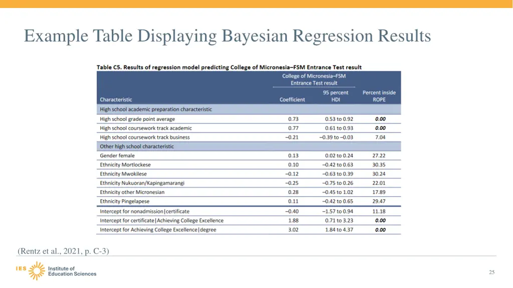 example table displaying bayesian regression