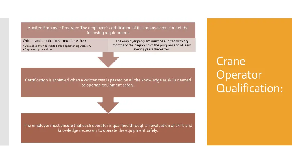 audited employer program the employer