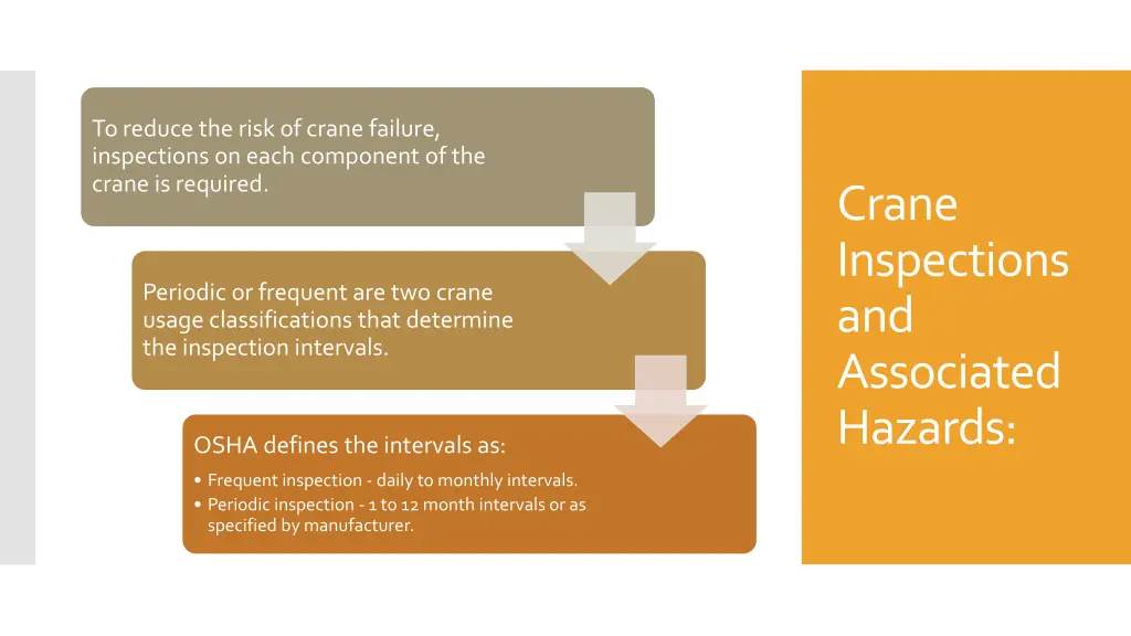 to reduce the risk of crane failure inspections