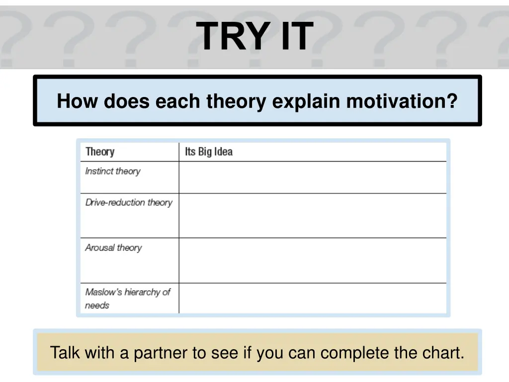 how does each theory explain motivation