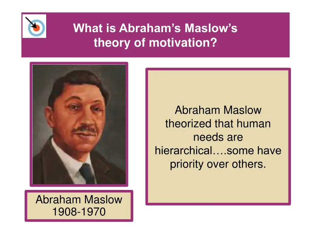 what is abraham s maslow s theory of motivation