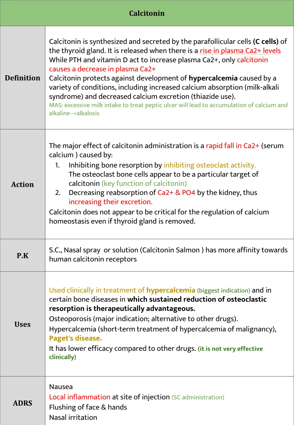 calcitonin