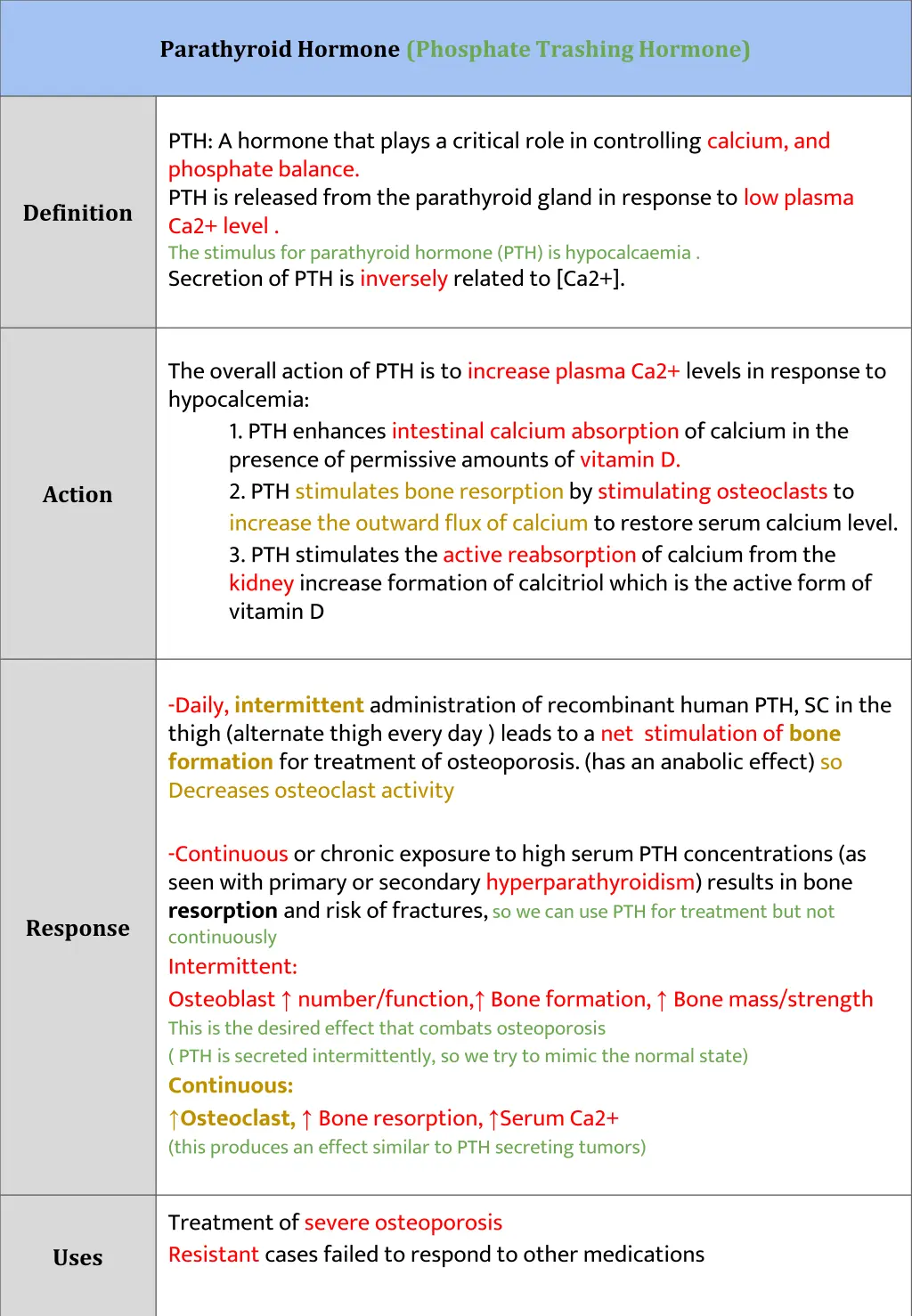 parathyroid hormone phosphate trashing hormone