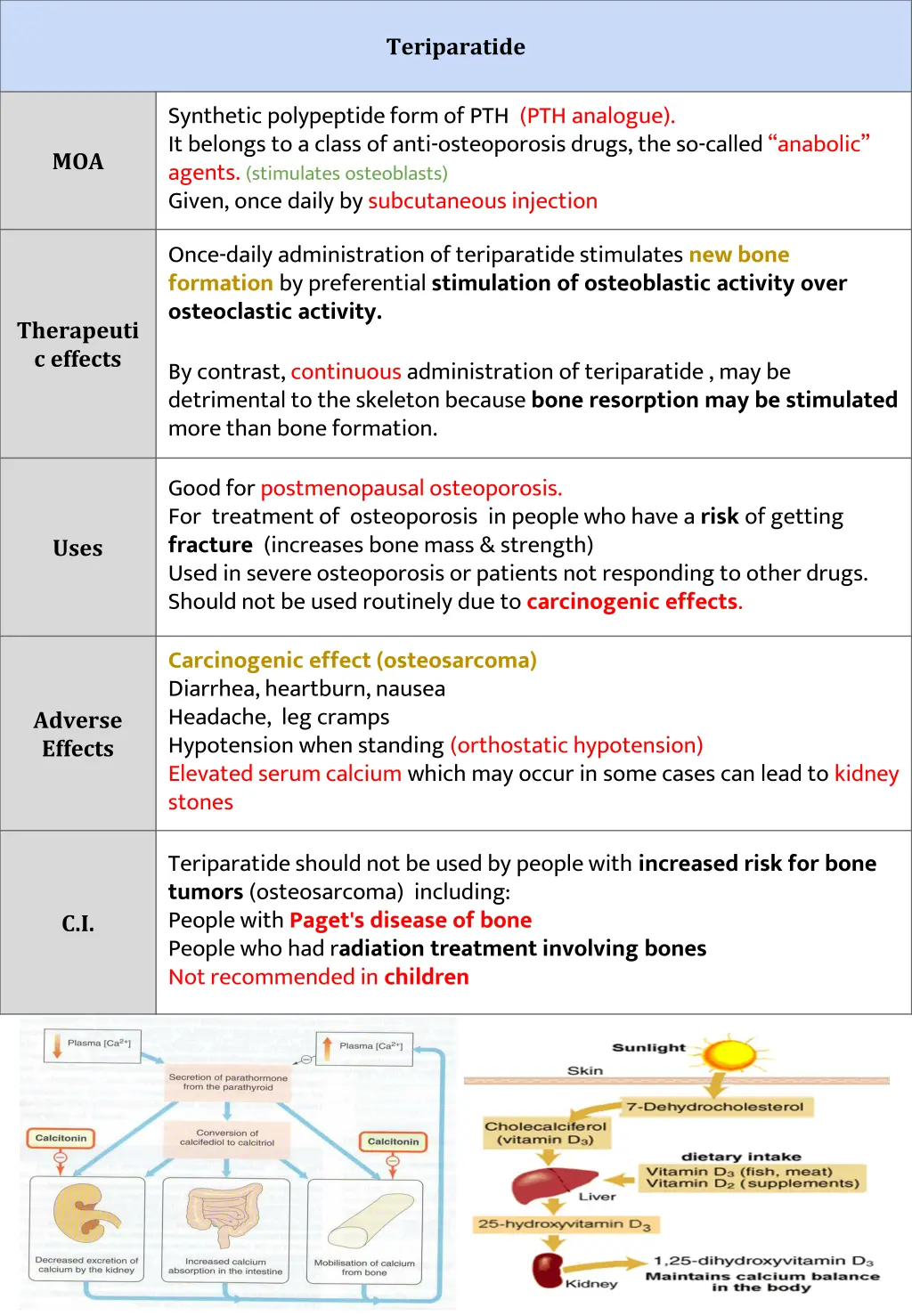 teriparatide