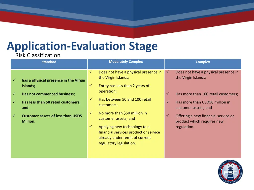 application evaluation stage risk classification