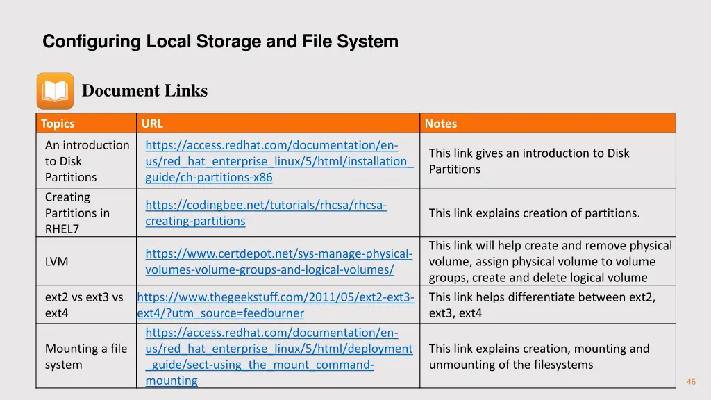 configuring local storage and file system 2