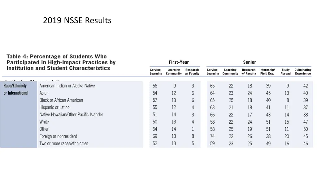 2019 nsse results