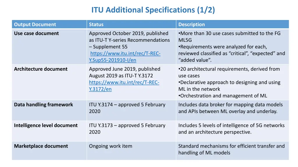 itu additional specifications 1 2