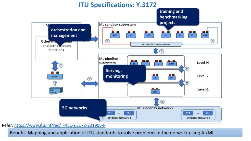 itu specifications y 3172