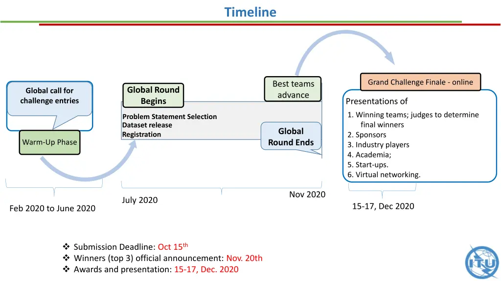 timeline