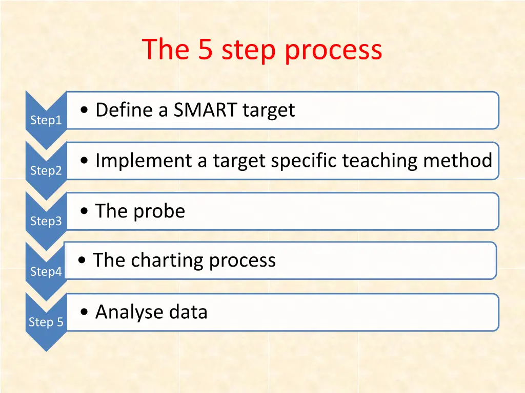 the 5 step process