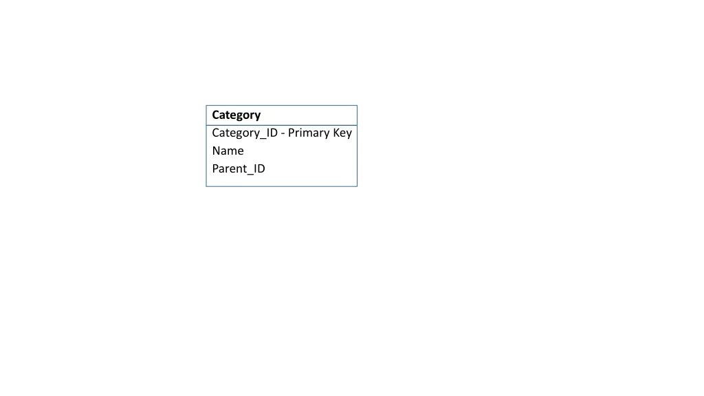 category category id primary key name parent id