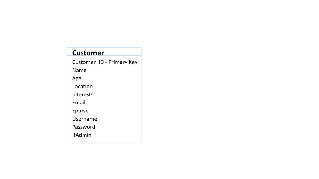 customer customer id primary key name