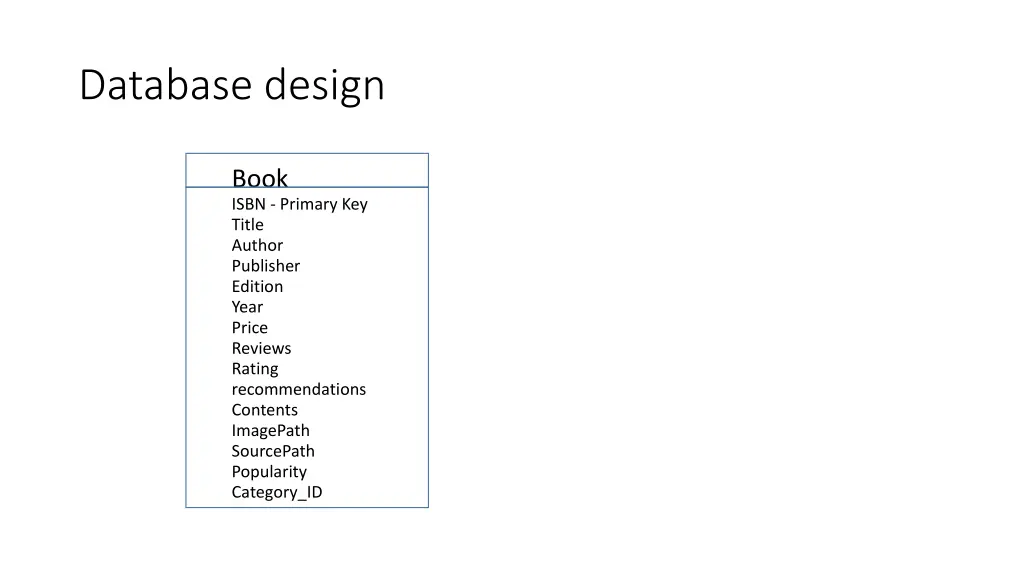 database design