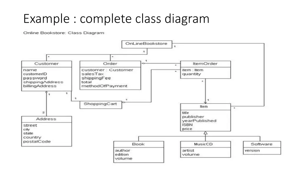 example complete class diagram