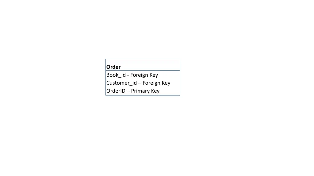 order book id foreign key customer id foreign