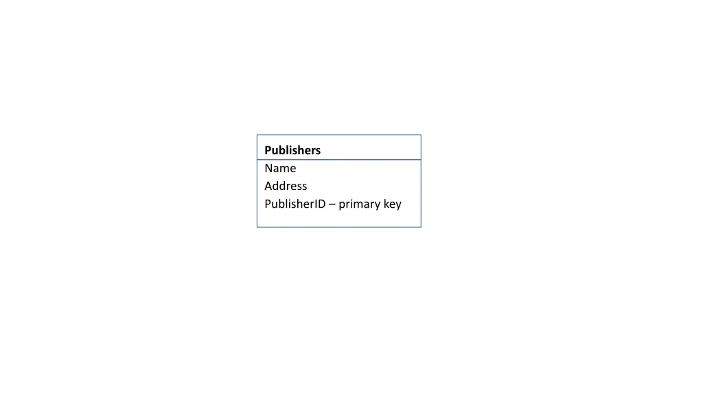 publishers name address publisherid primary key