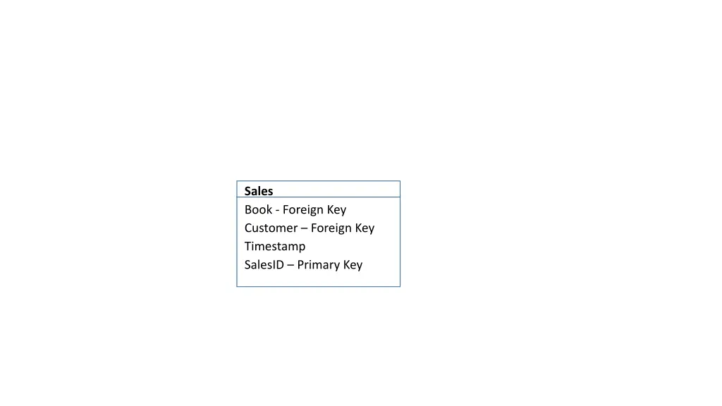 sales book foreign key customer foreign