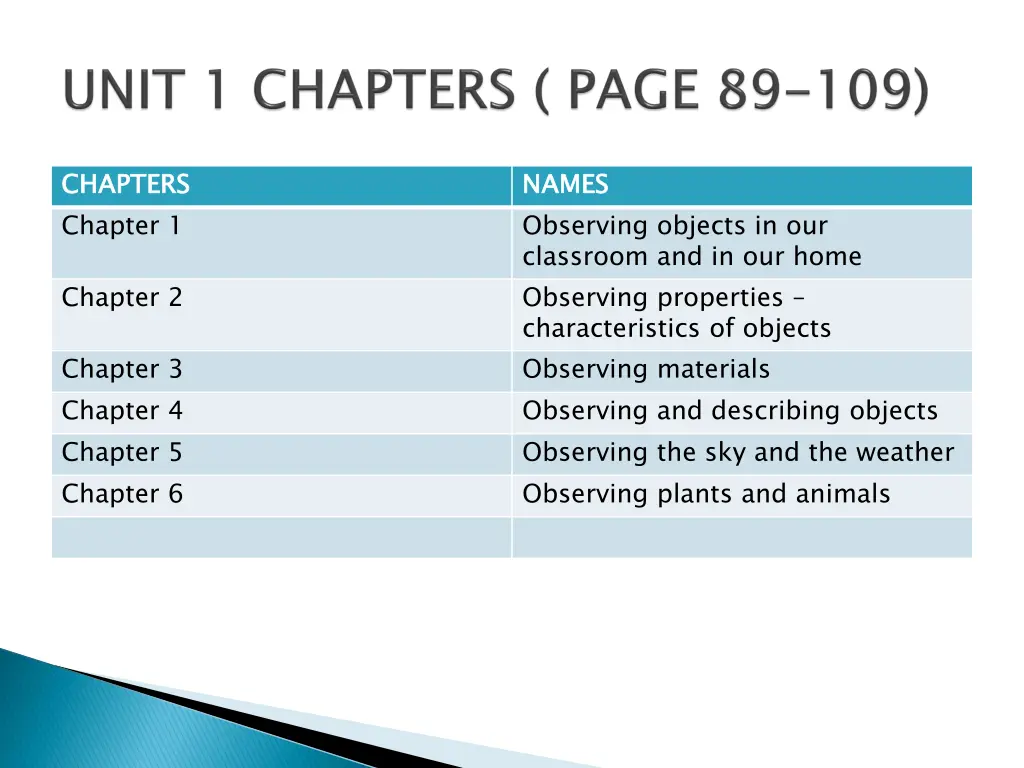 chapters chapter 1