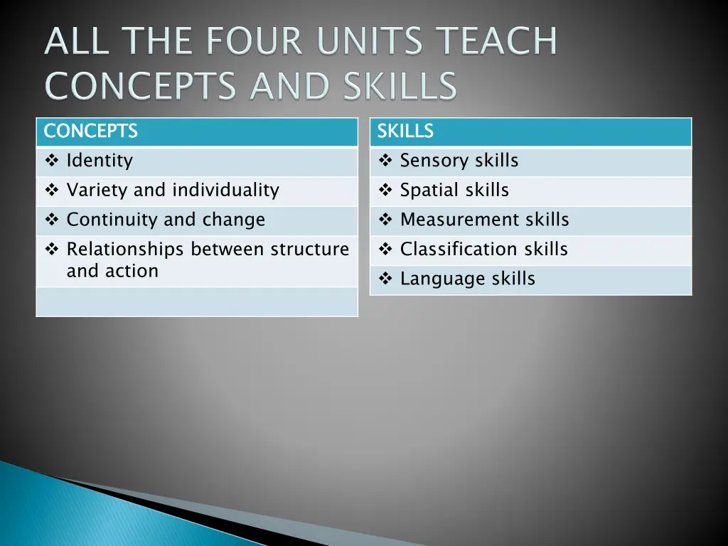 concepts identity variety and individuality