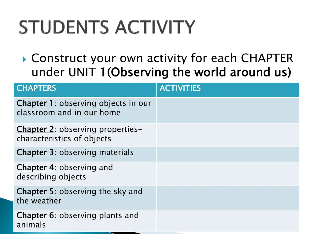 construct your own activity for each chapter