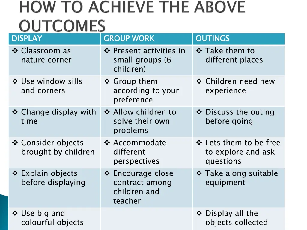 display classroom as nature corner