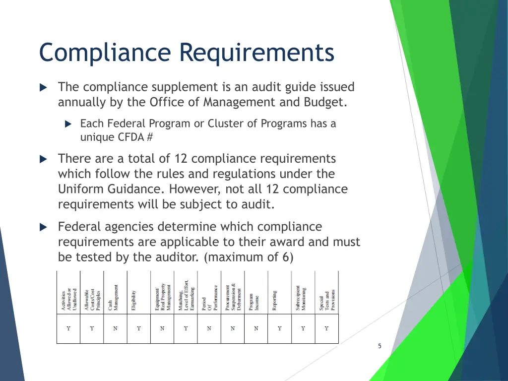 compliance requirements