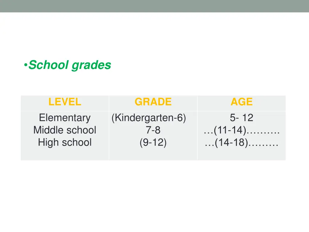 school grades