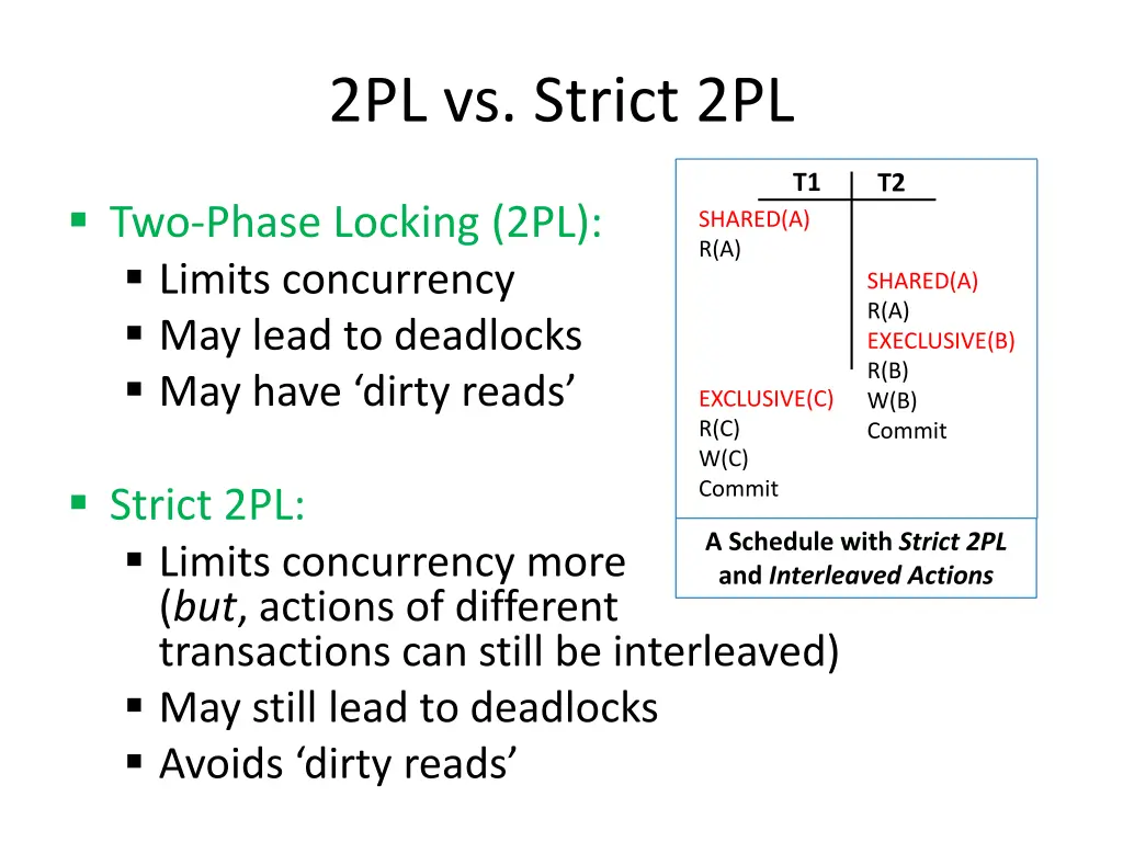 2pl vs strict 2pl