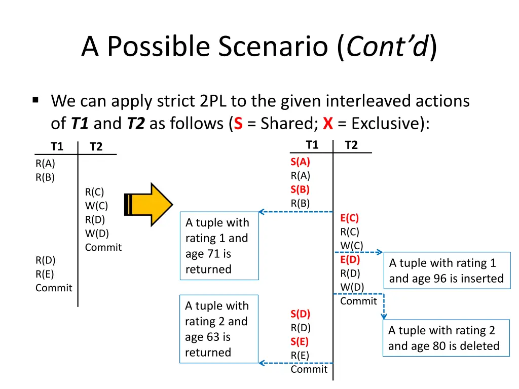 a possible scenario cont d 1