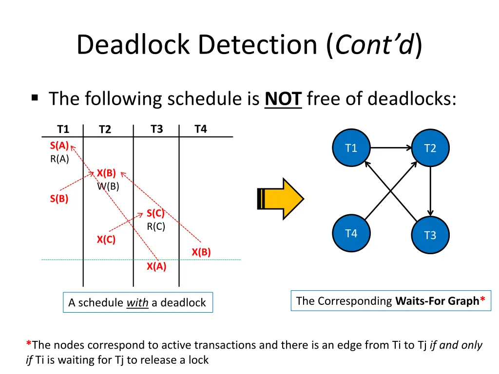 deadlock detection cont d 1