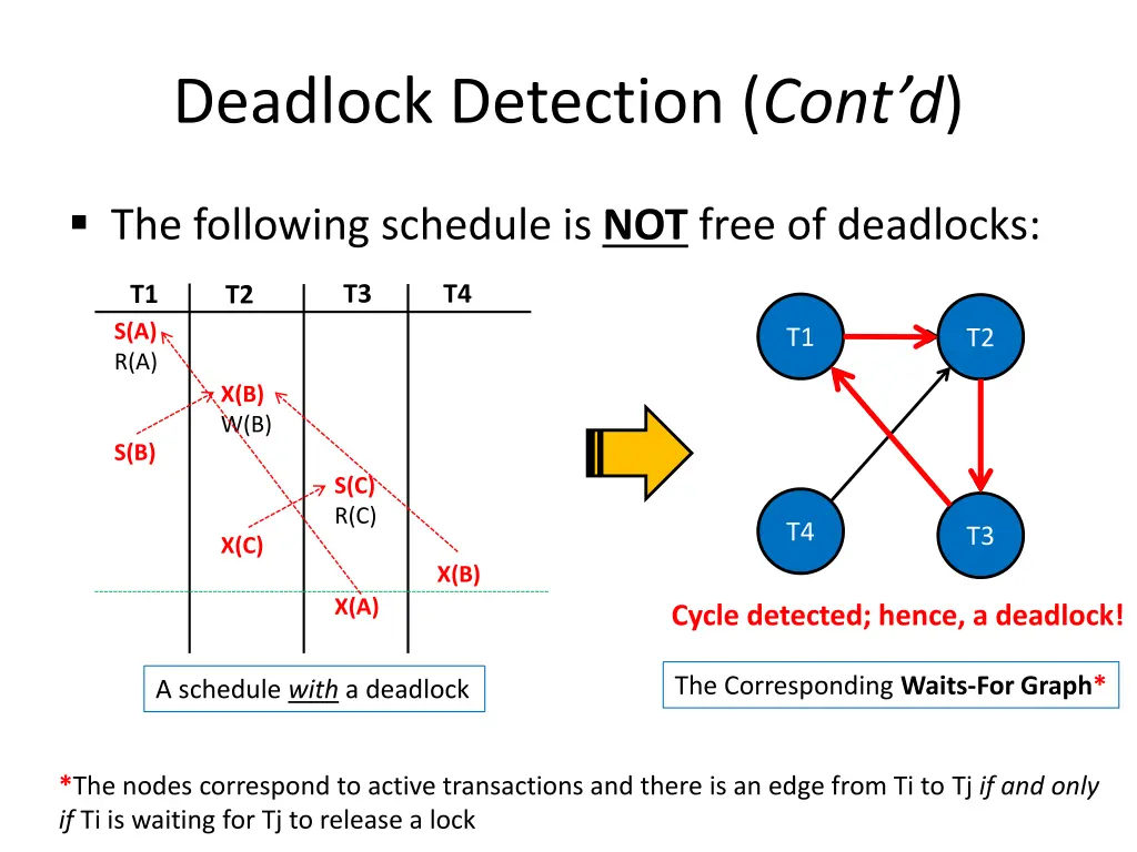 deadlock detection cont d 2