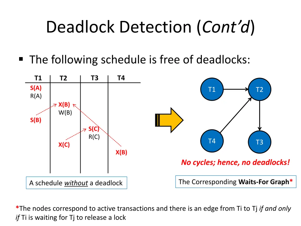 deadlock detection cont d