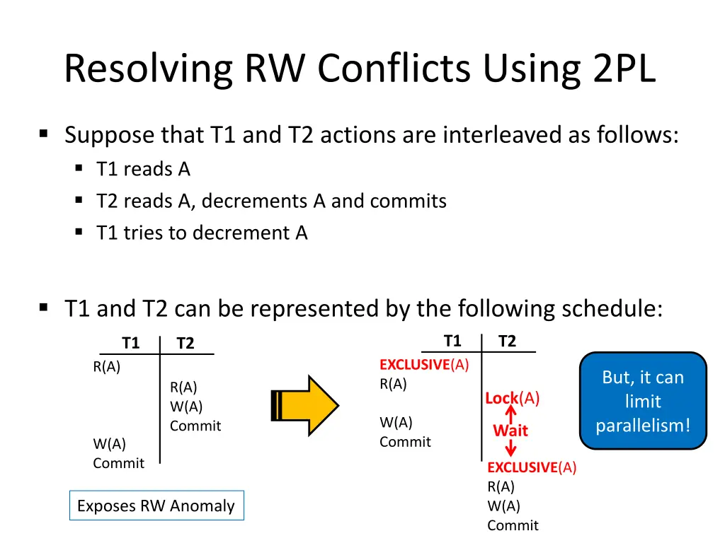 resolving rw conflicts using 2pl 1