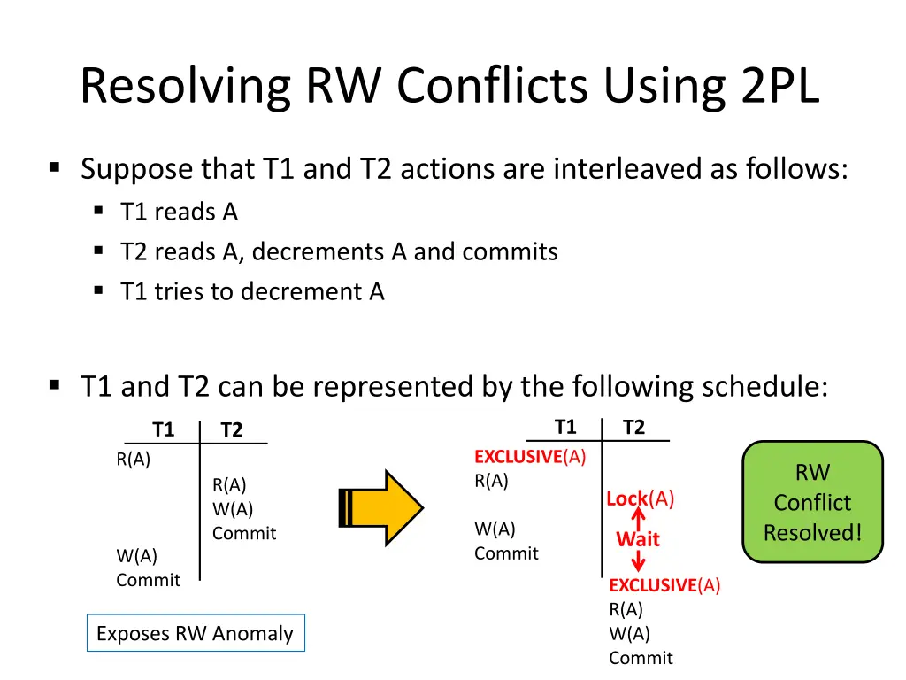 resolving rw conflicts using 2pl