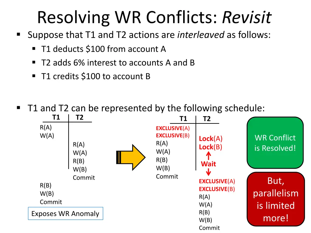 resolving wr conflicts revisit suppose that 1