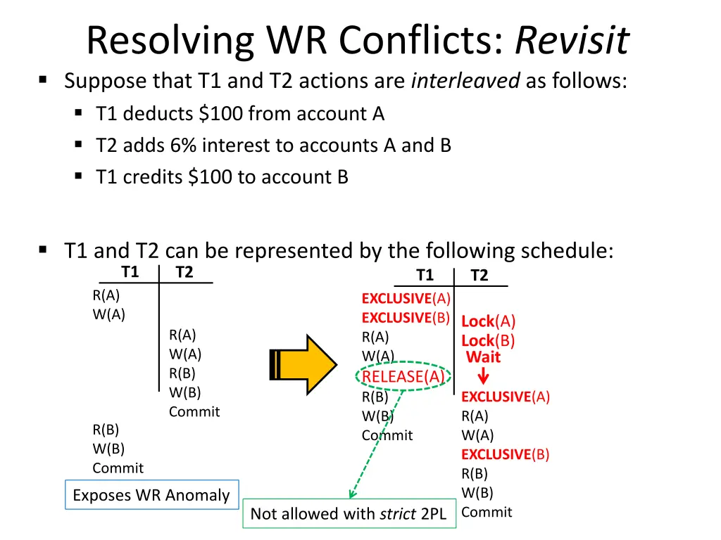 resolving wr conflicts revisit suppose that