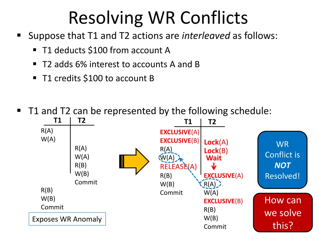 resolving wr conflicts suppose that 1