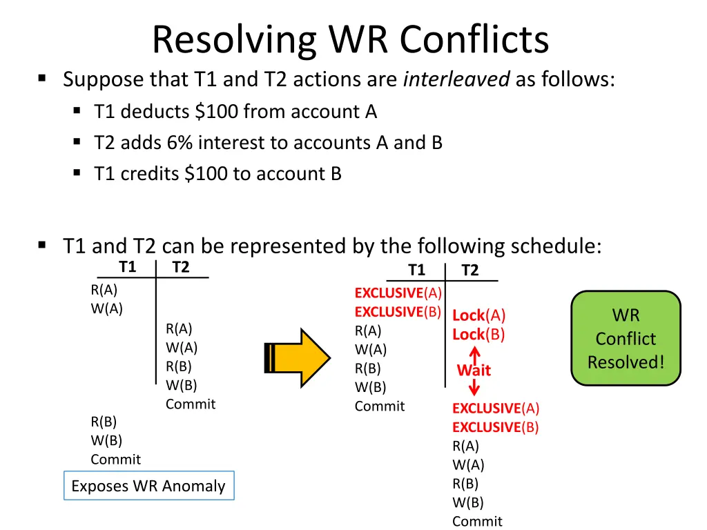 resolving wr conflicts suppose that