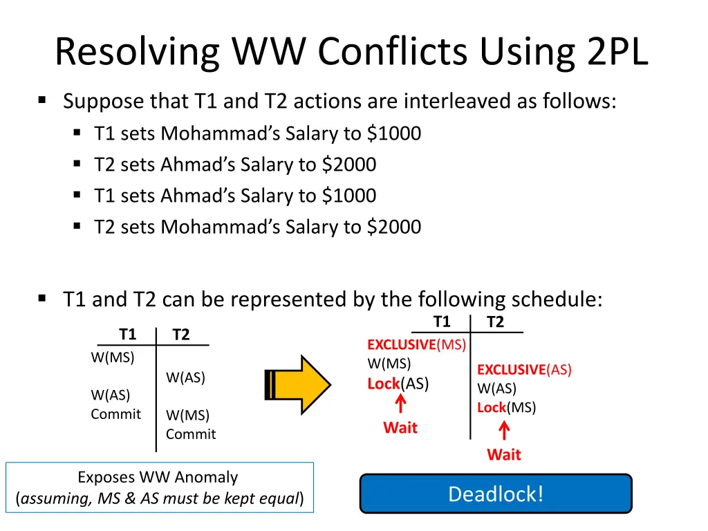 resolving ww conflicts using 2pl suppose that 1