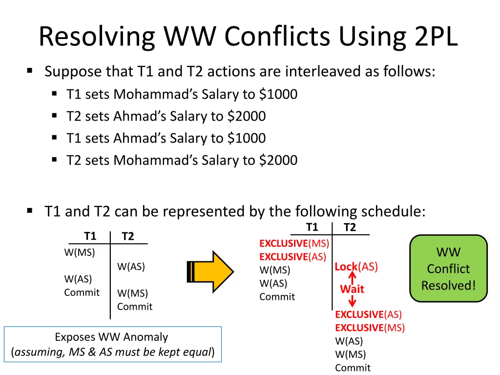 resolving ww conflicts using 2pl suppose that