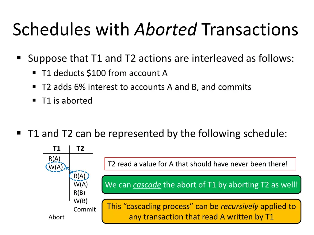 schedules with aborted transactions 1