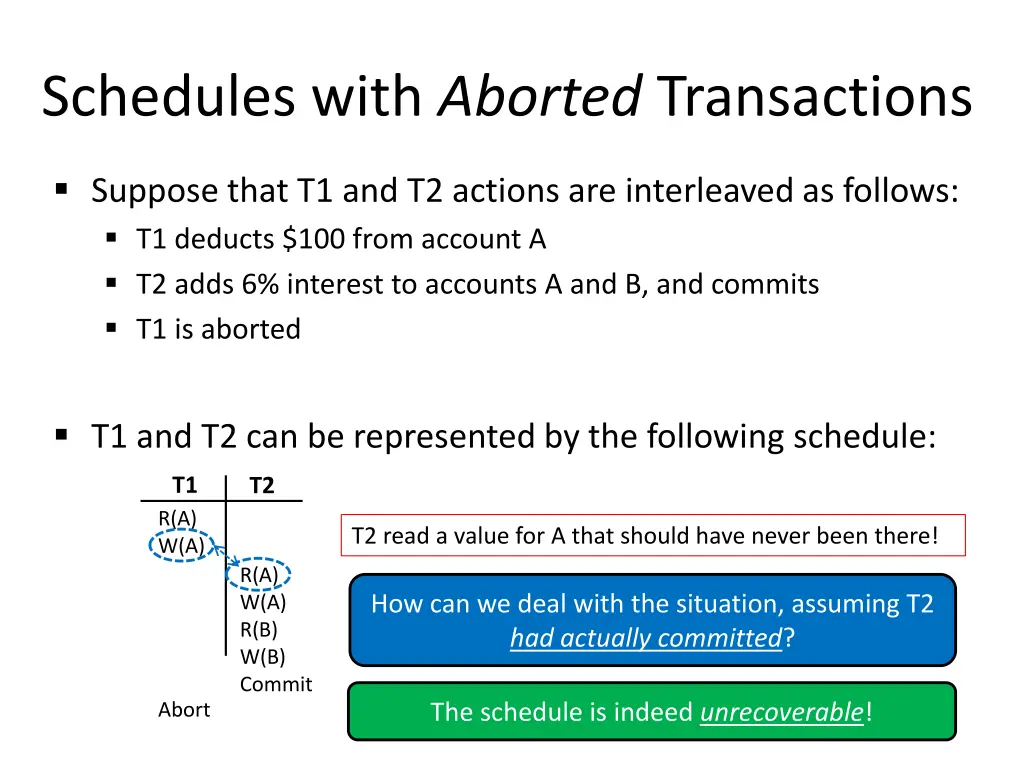 schedules with aborted transactions 2