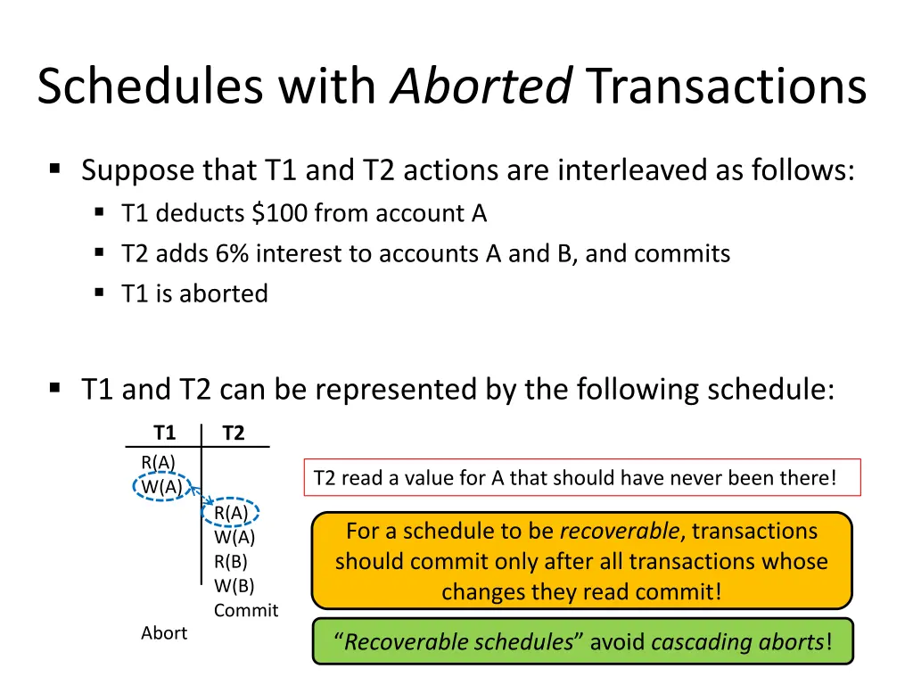 schedules with aborted transactions 3