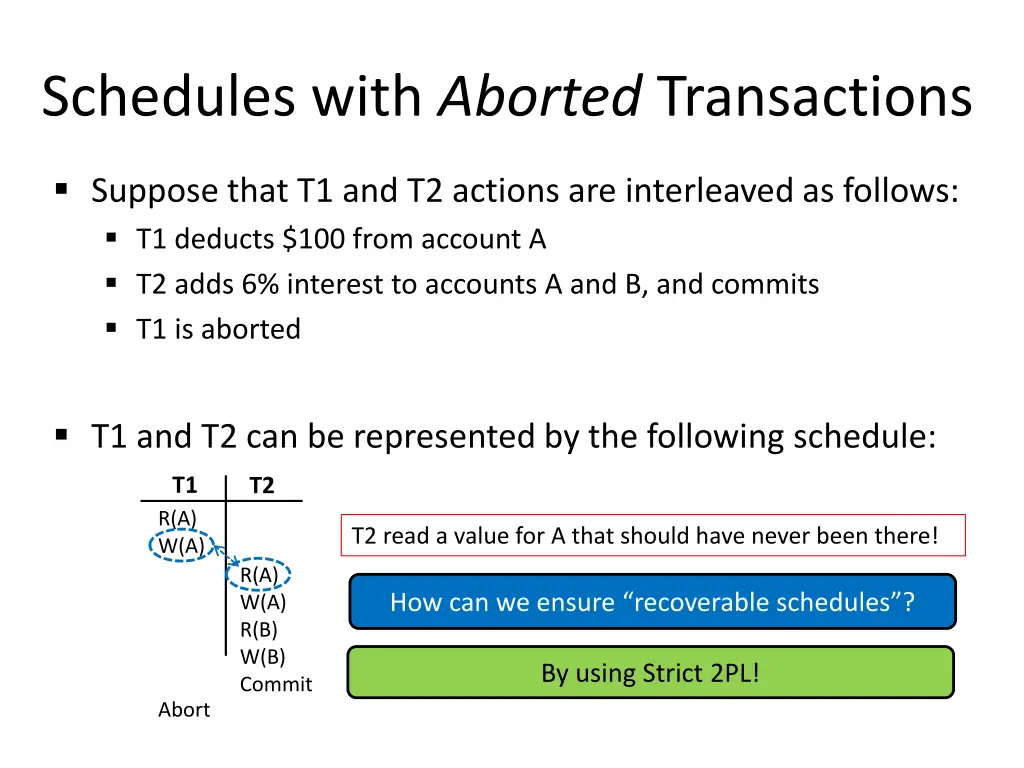 schedules with aborted transactions 4