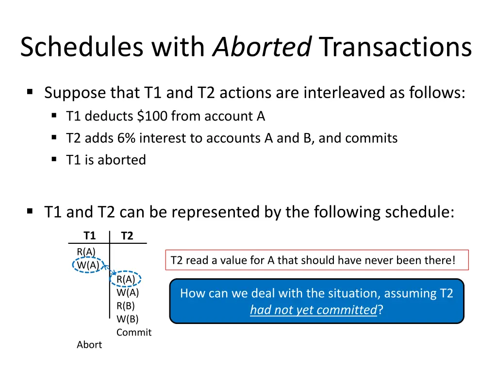 schedules with aborted transactions