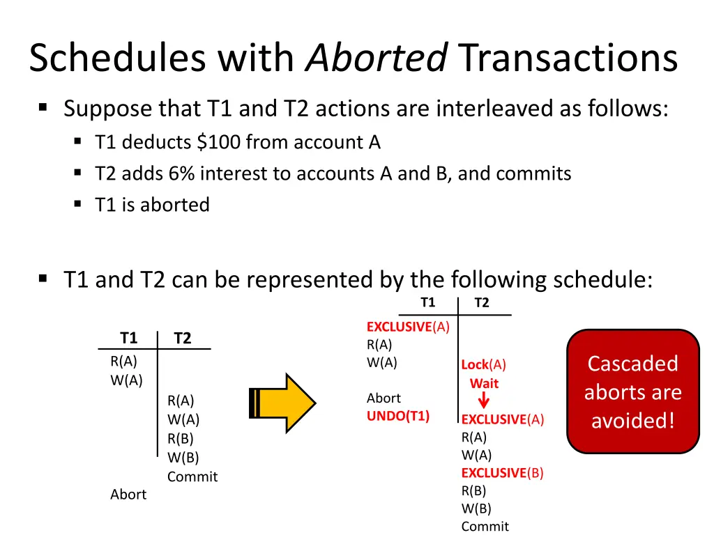 schedules with aborted transactions suppose that