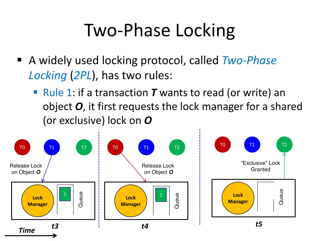 two phase locking 1