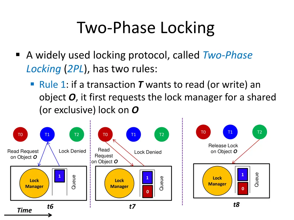 two phase locking 2